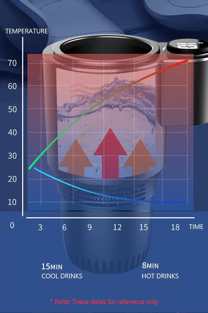Electric Car Cup